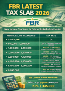 Latest FBR Tax Slabs Pakistan-2026
