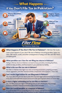 What Happens If You Don’t File Tax in Pakistan?